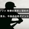 フアン・ソトの年俸推移グラフと契約書のイラストを背景に、将来の活躍に注目を集めるデザイン