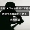 今井達也選手の西武での成績を背景に、メジャーリーグ挑戦の可能性と将来の野球キャリアの見通しを示す画像。