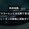F1ドライバー角田裕毅の最新シーズンにおけるマクラーレンとの戦績比較とチーム戦略の進化を示すグラフィック
