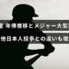プロ野球選手の菊池雄星の年俸の変動とメジャーリーグでの大型契約、成績の推移や他の日本人投手との比較をわかりやすくまとめた解説記事のタイトルが表示された画像。